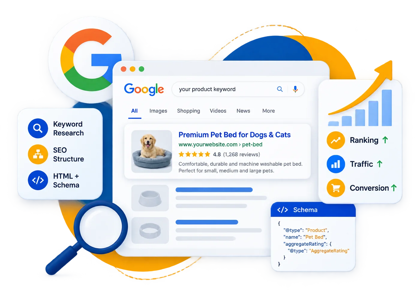 Google SEO 深度优化