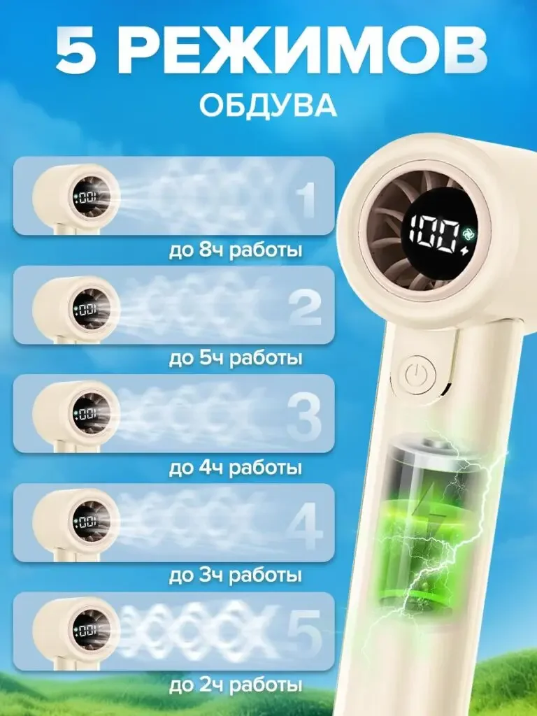 Ozon手持便携风扇主图设计案例与视觉策略-风速档位与性能调节