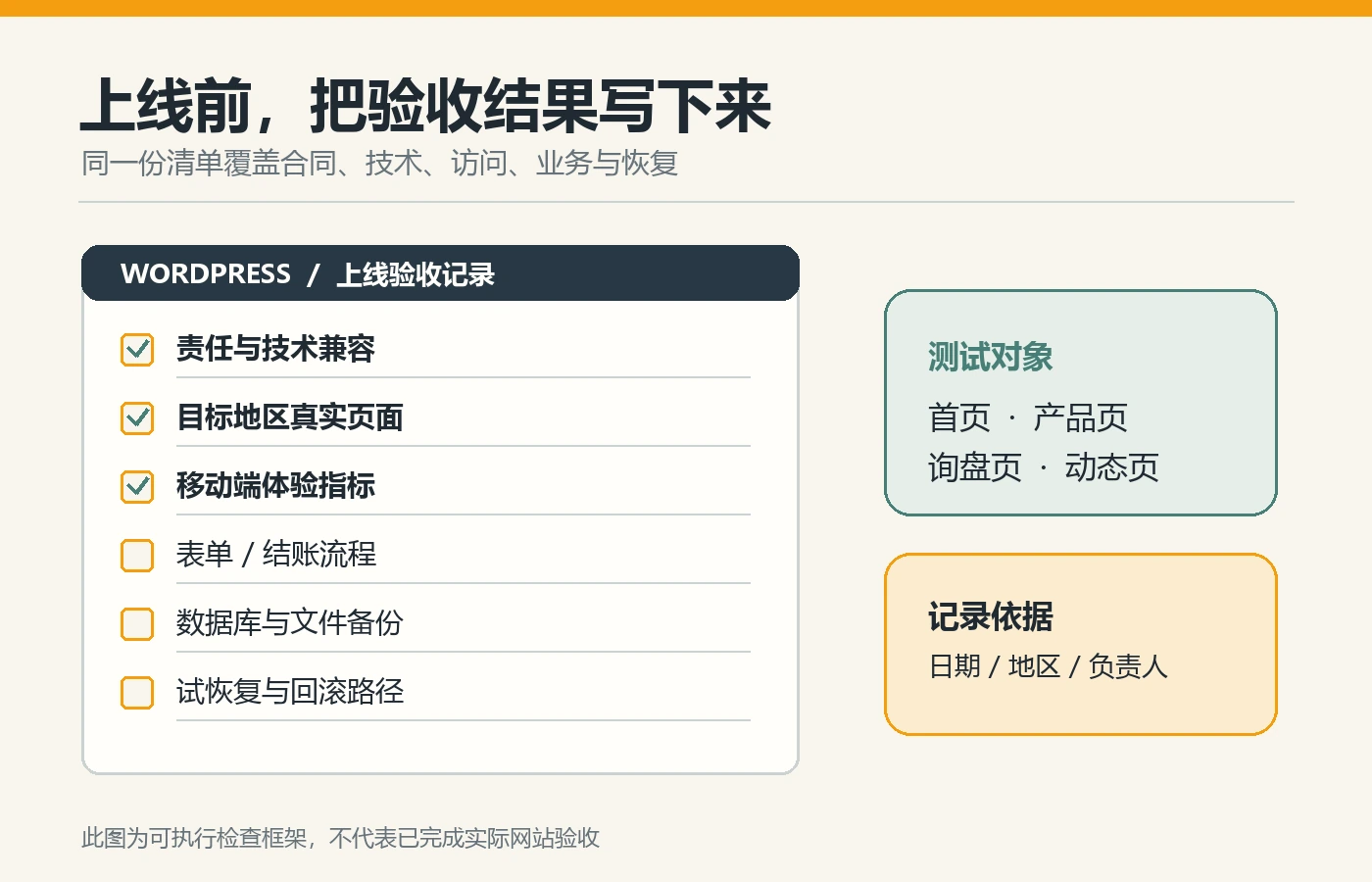 外贸 WordPress 网站上线前核对责任、兼容、目标地区页面、业务流程、备份与恢复的检查工作台