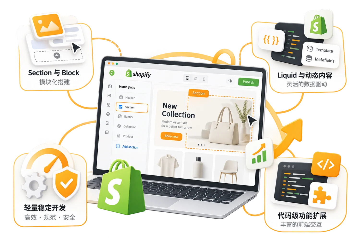 原生 Shopify 思路，让网站更容易维护和扩展