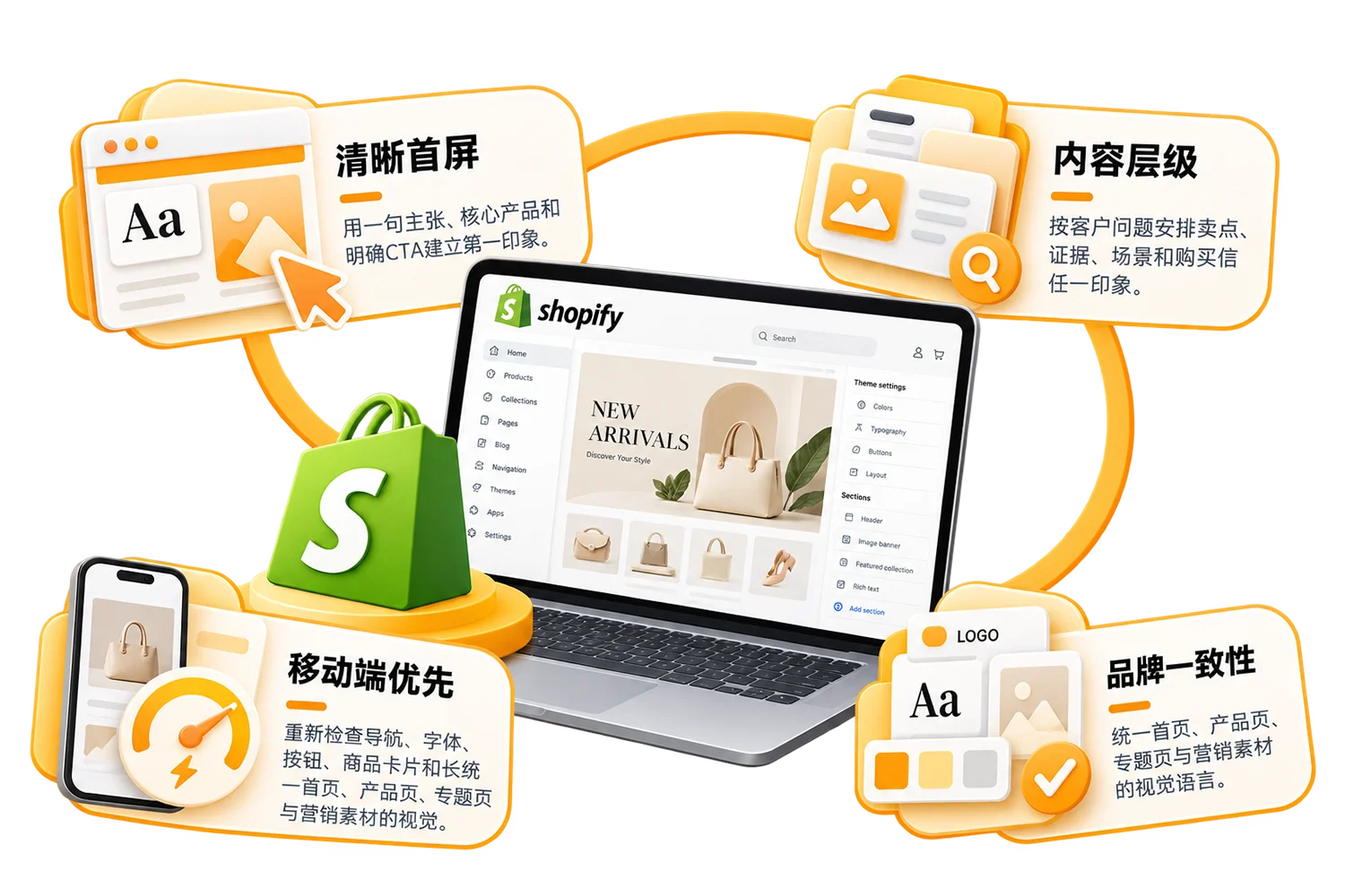 让品牌表达与购买体验，
在同一个页面发生