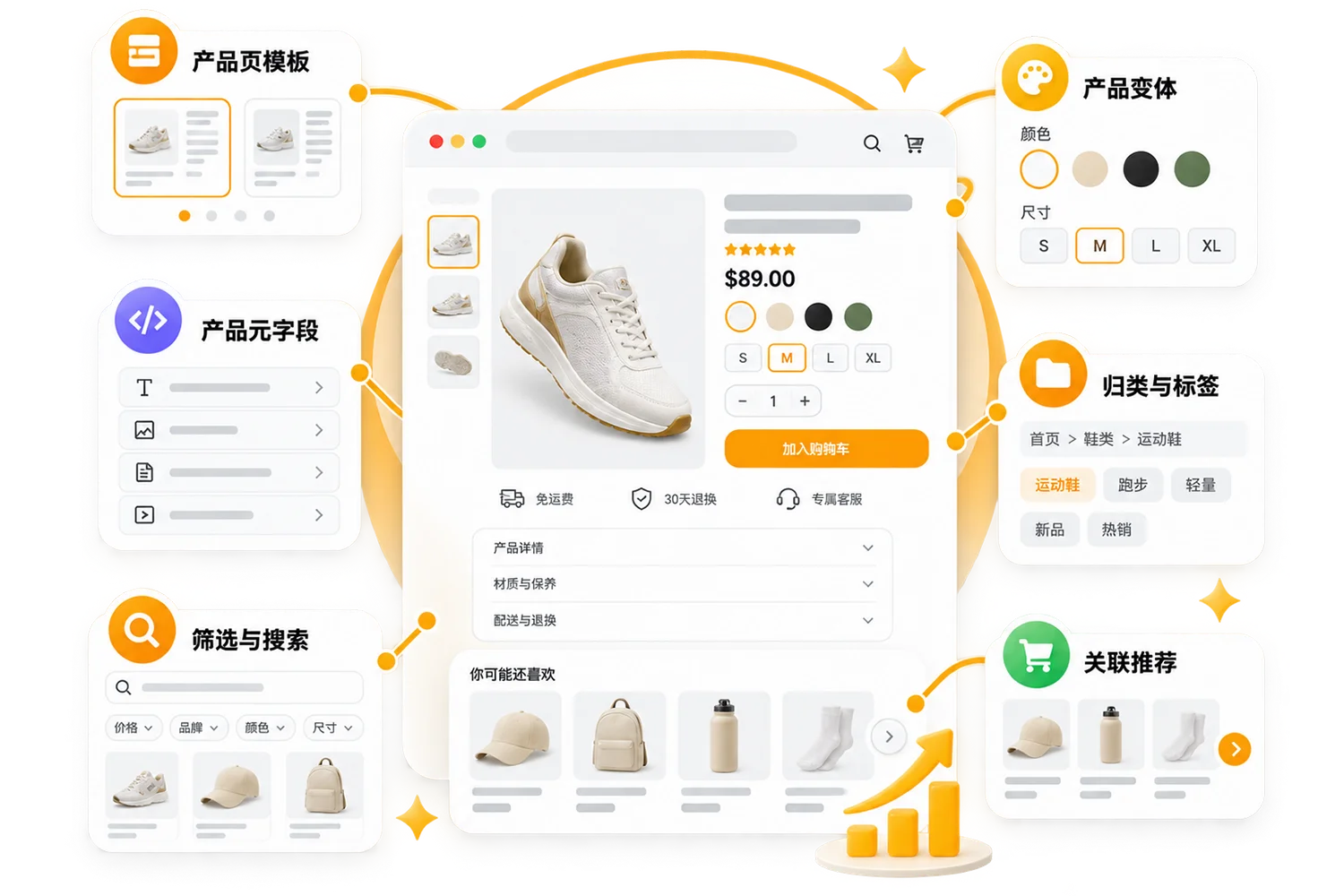 产品页不是资料表，而是最关键的成交页面