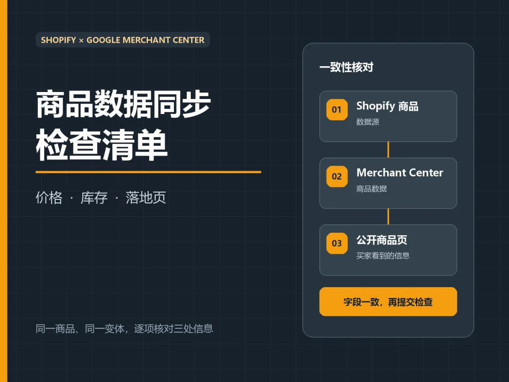 Shopify 商品同步 Google Merchant Center：价格、库存与商品页一致性检查清单