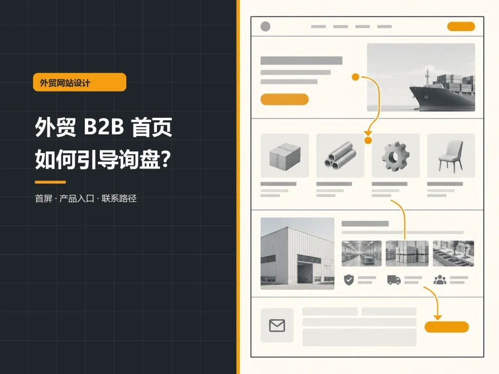 外贸 B2B 官网首页怎么设计，才能让采购商愿意询盘？