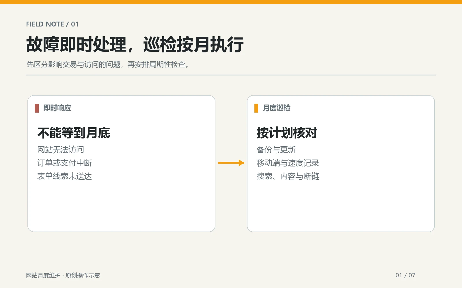 网站故障即时处理与月度巡检的分流示意