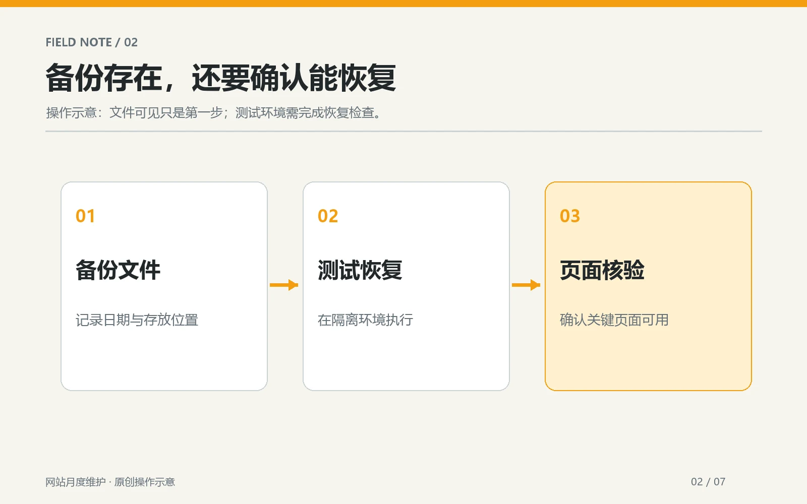 网站备份文件和测试恢复验证步骤