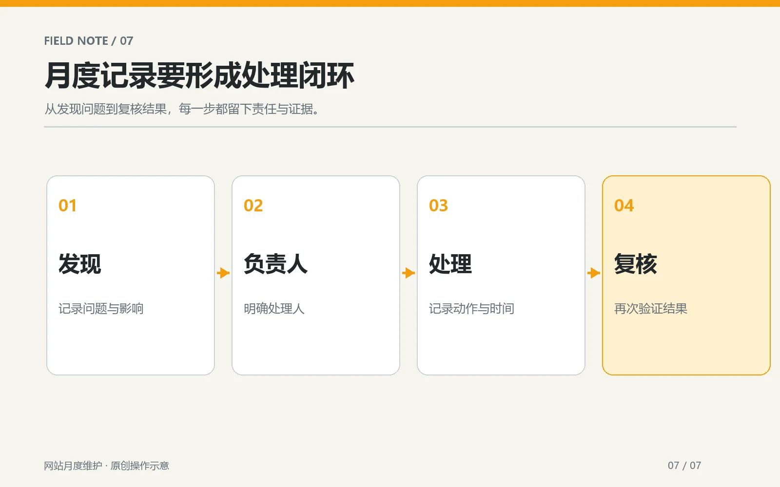 网站月度维护记录从发现到复核的闭环
