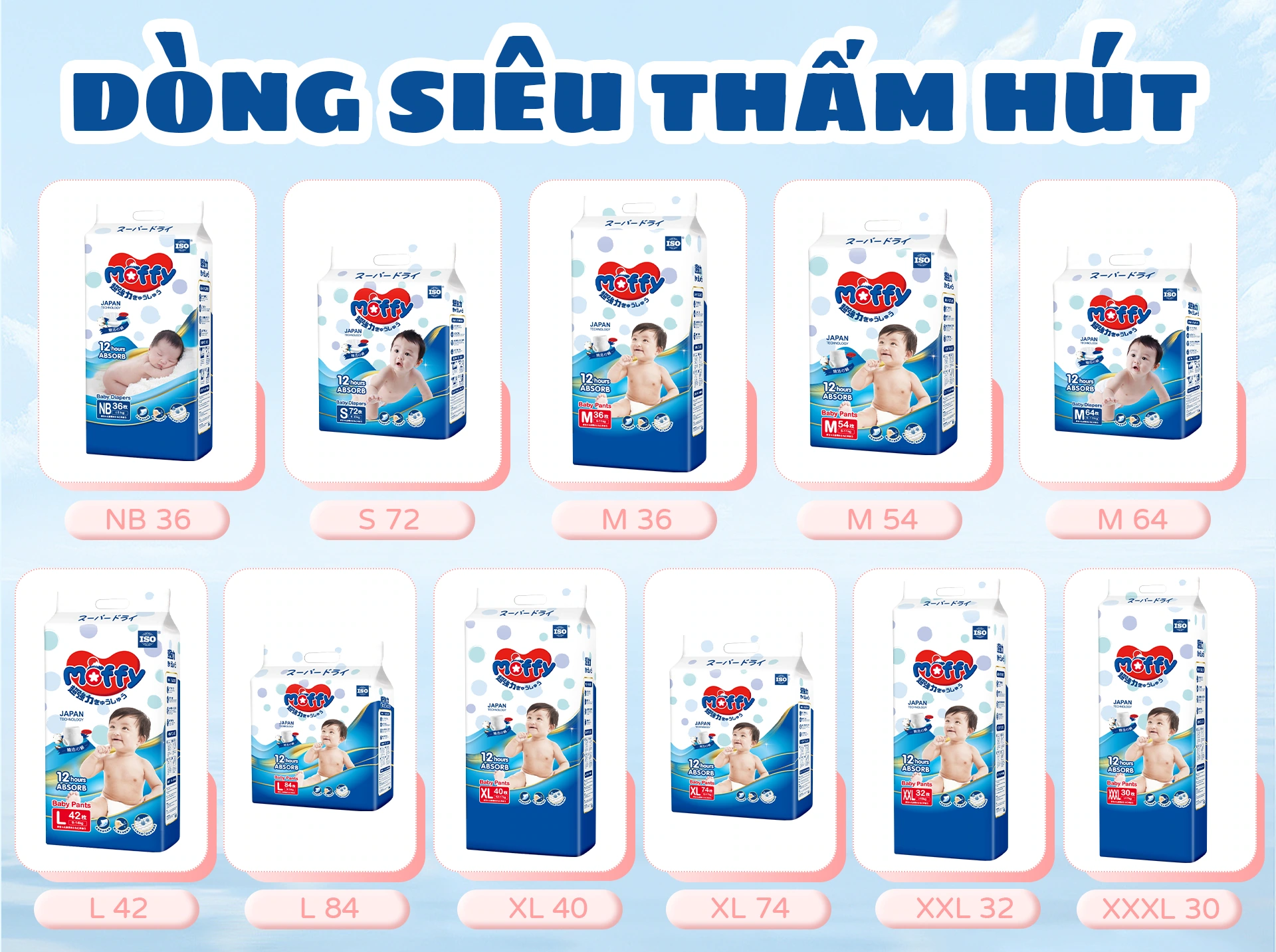 MOFFY纸尿裤系列商品图：蓝色系列：用十格卡片收纳规格