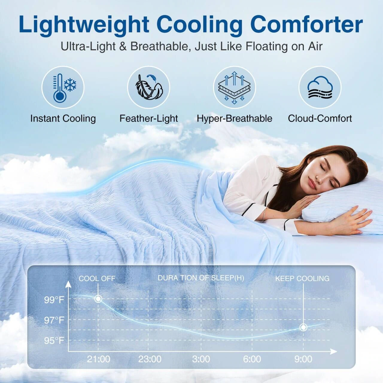 凉感空调被商品图：睡眠情境：曲线与图标退为辅助层