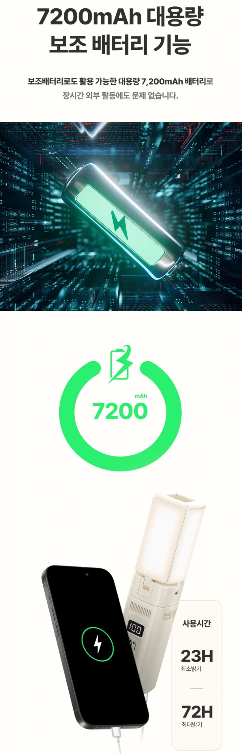 LUMAX折叠露营灯：供电主题：分开呈现图形与场景