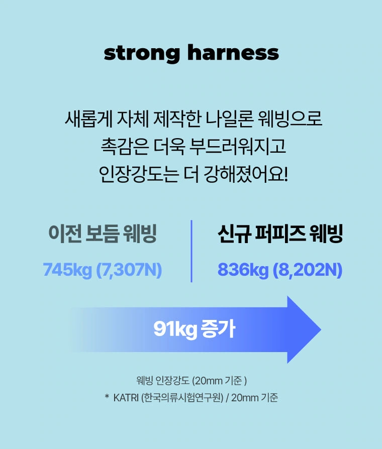 PPZ宠物胸背牵引套装：对照信息：用大箭头安排阅读方向