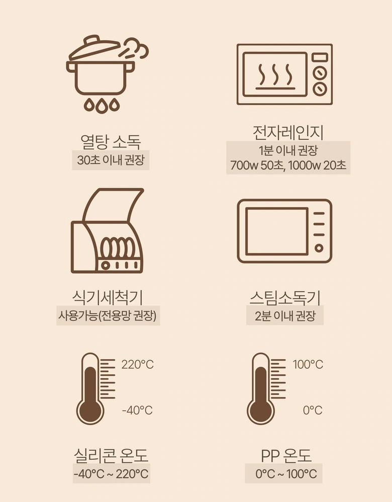 硅胶连接环牙胶套装：护理索引：图标与参数逐项对应