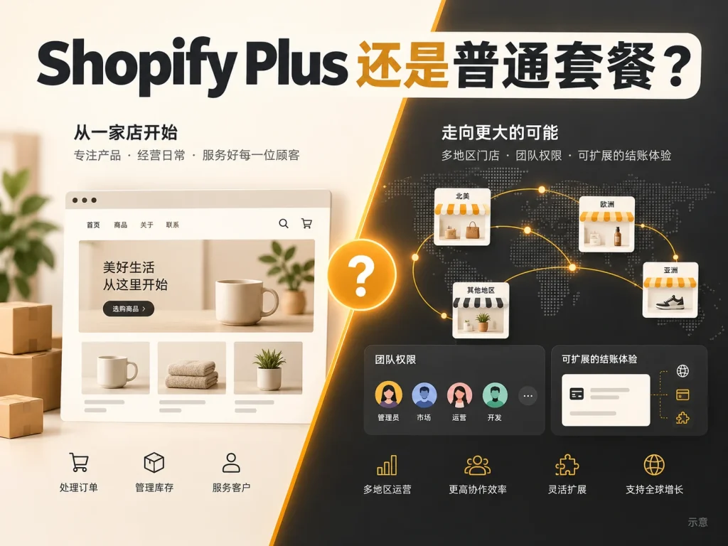 Shopify Plus 与普通套餐的主要区别是什么？升级前看这5点