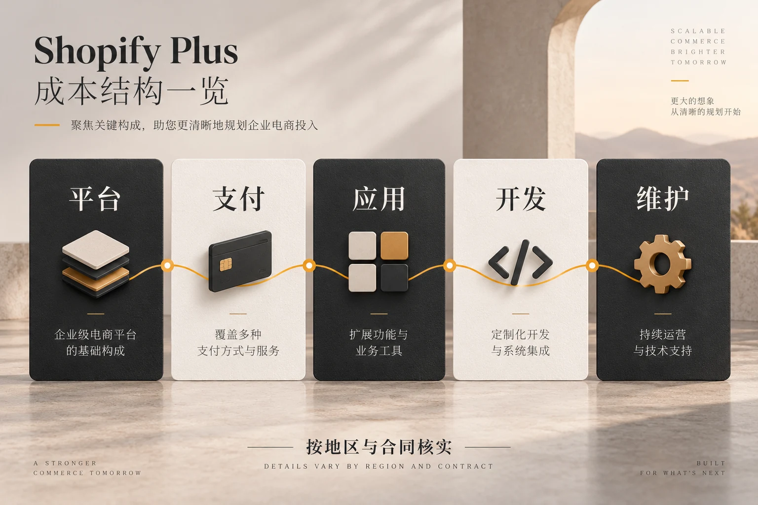 评估 Shopify Plus 总拥有成本的五项清单