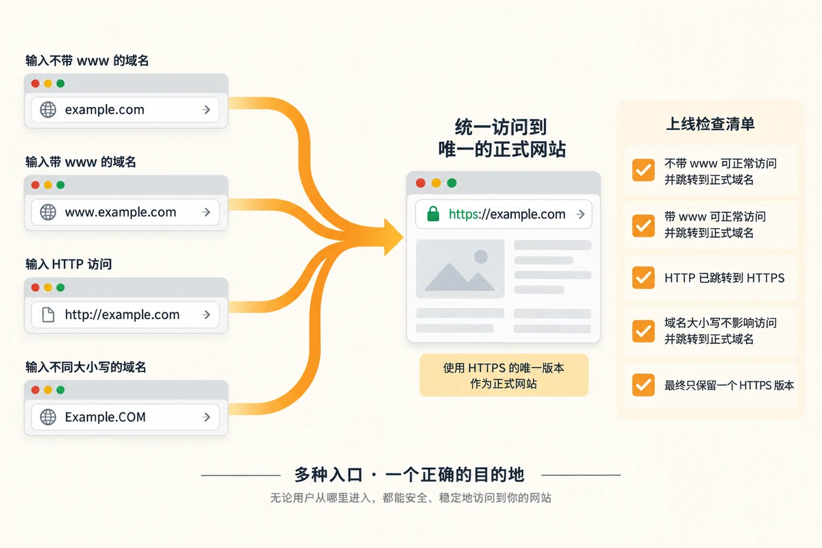 域名与HTTPS及跳转路径检查示意