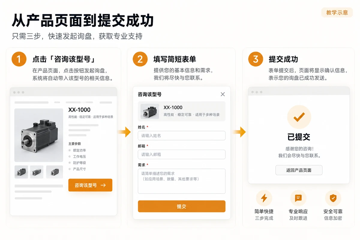 从咨询该型号按钮到携带产品型号的表单与提交回执