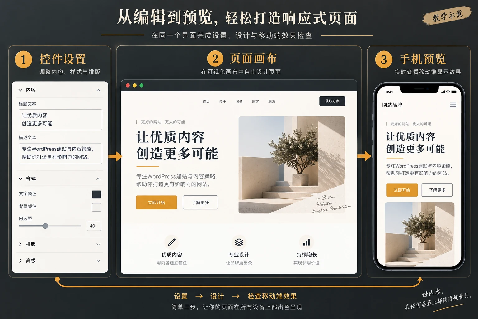 Elementor 可视化编辑控件与手机端预览检查关系