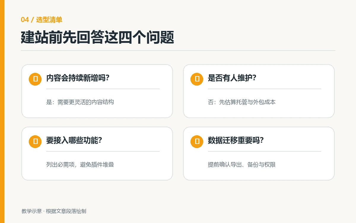 WordPress建站前需要回答的内容增长、维护人手、功能和数据迁移四个问题